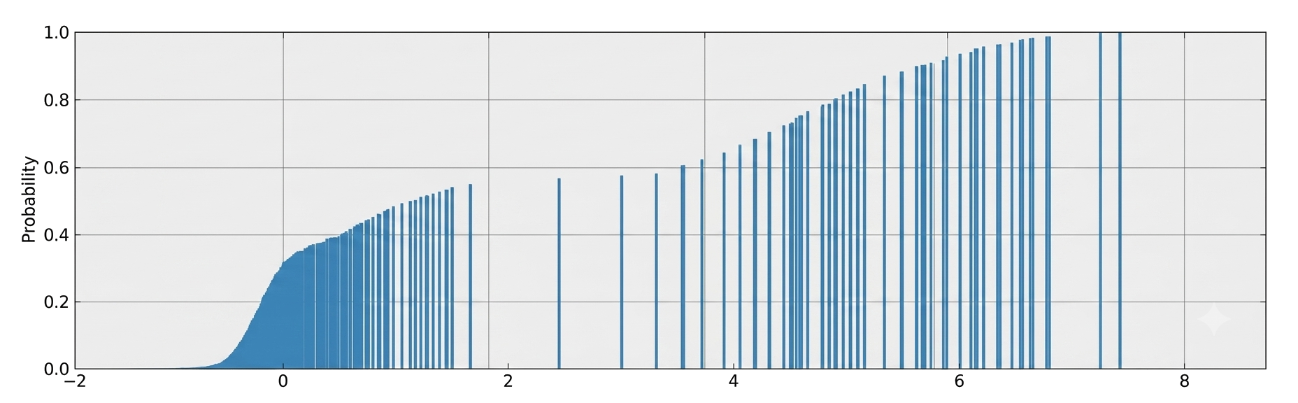 Your p99 latency might not be a percentile. Averaging percentiles across replicas produces a number, not a statistic, and t-digest is the sketch algorithm that fixes it at scale.
